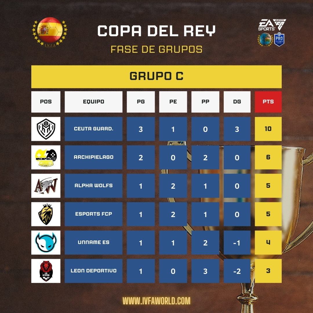 IVFA Spain tweet media