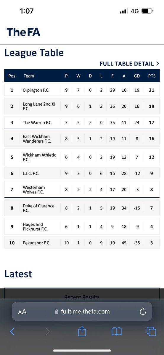 Top of the tree at Christmas! 🎄