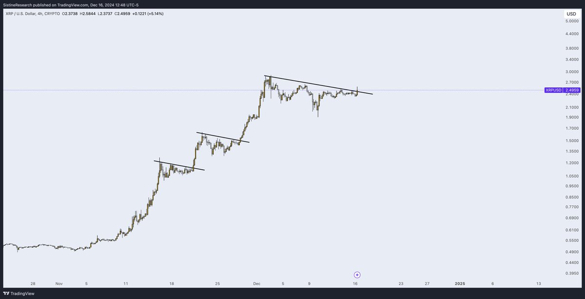 sistineresearch's tweet image. XRP/USD