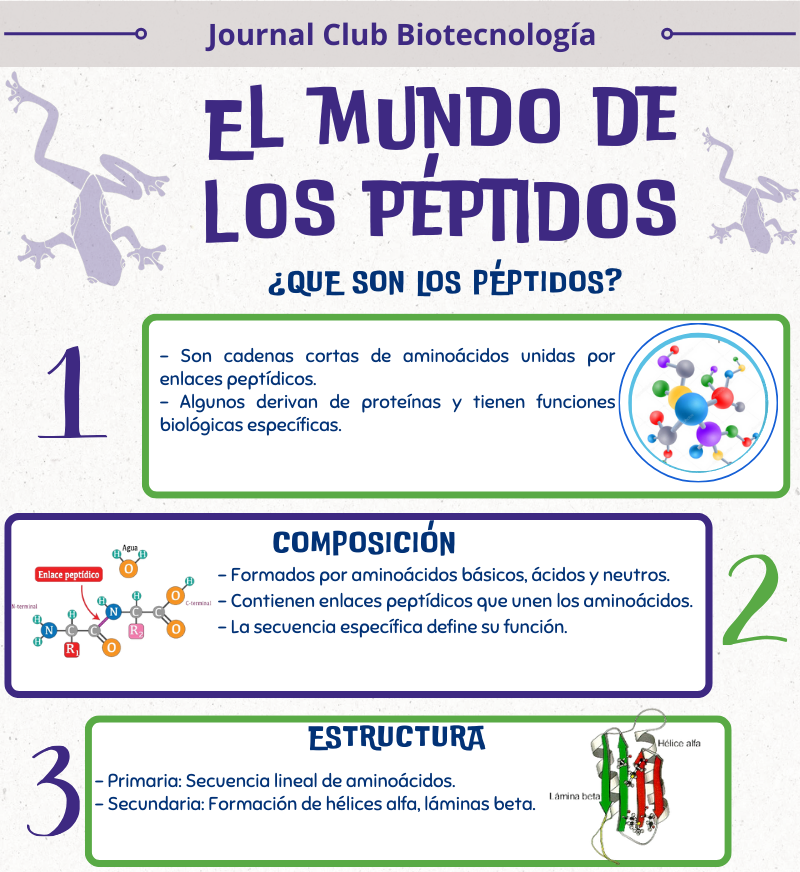 Journal Club Biotechnology tweet media