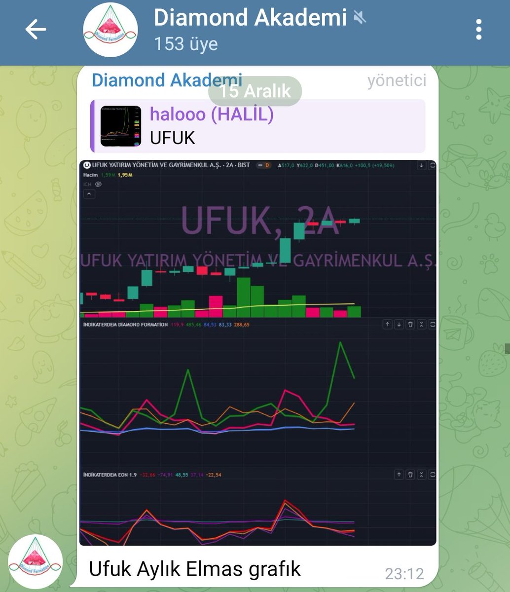 AkademiDiamond's tweet photo. #ufuk +5 🚀
Elmas candır 💎 
@DiamondAnaliz
#indikaterdem
#elmasformasyonuegitimi👇
https://t.co/mY5r3HZOgf
 #BIST1OO #borsa #XU100  #btc #Bitcoin #lydye #borsk  #ONCS  #krvgd #dardl #tera https://t.co/sMwz7Ybhdk