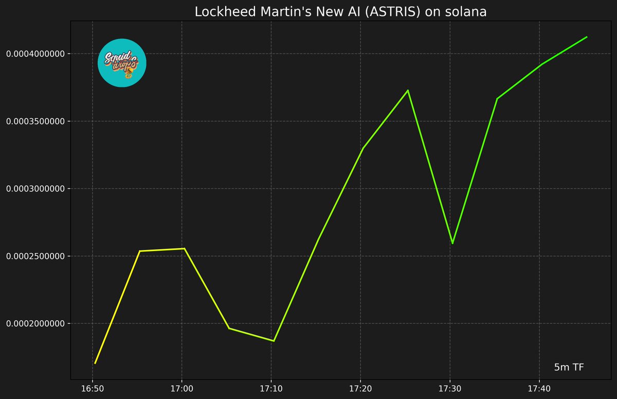 SquidDrops's tweet photo. 🧾 Lockheed Martin's New AI (ASTRIS)
9uiCrNymHoFsv4Ji3cLekRcjKHR1bdZo1mRcGm6fpump
🟪 SOLANA 🟪
🏦 Market Cap: $409,819 | 🍟 Price: $0.00040982
#SquidLounge #SquidDrops #ASTRIS #SOL
https://t.co/ddA5NSZEPi https://t.co/OEMLjmtMIX
