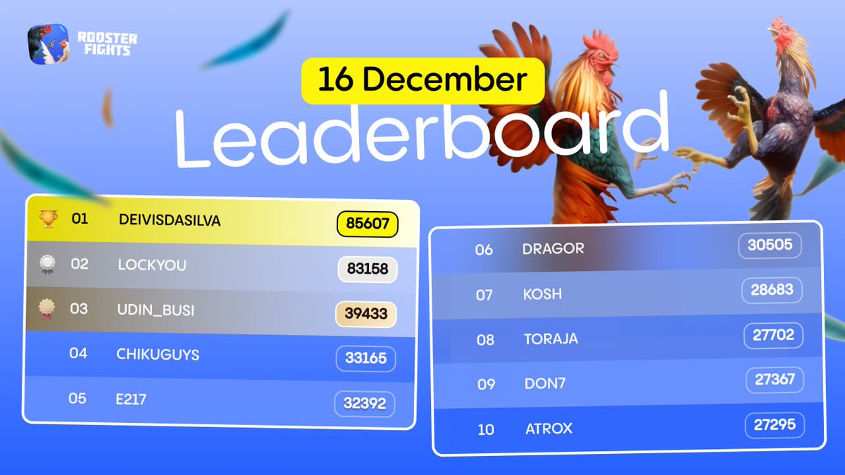 Fresh Leaderboard Update! 🔥

The rankings have been reshuffled, and the competition is fiercer than ever! Who’s making big moves, and who’s holding strong at the top?

This is your chance to shine — climb the ranks, prove your dominance, and secure your spot in the top 10 for