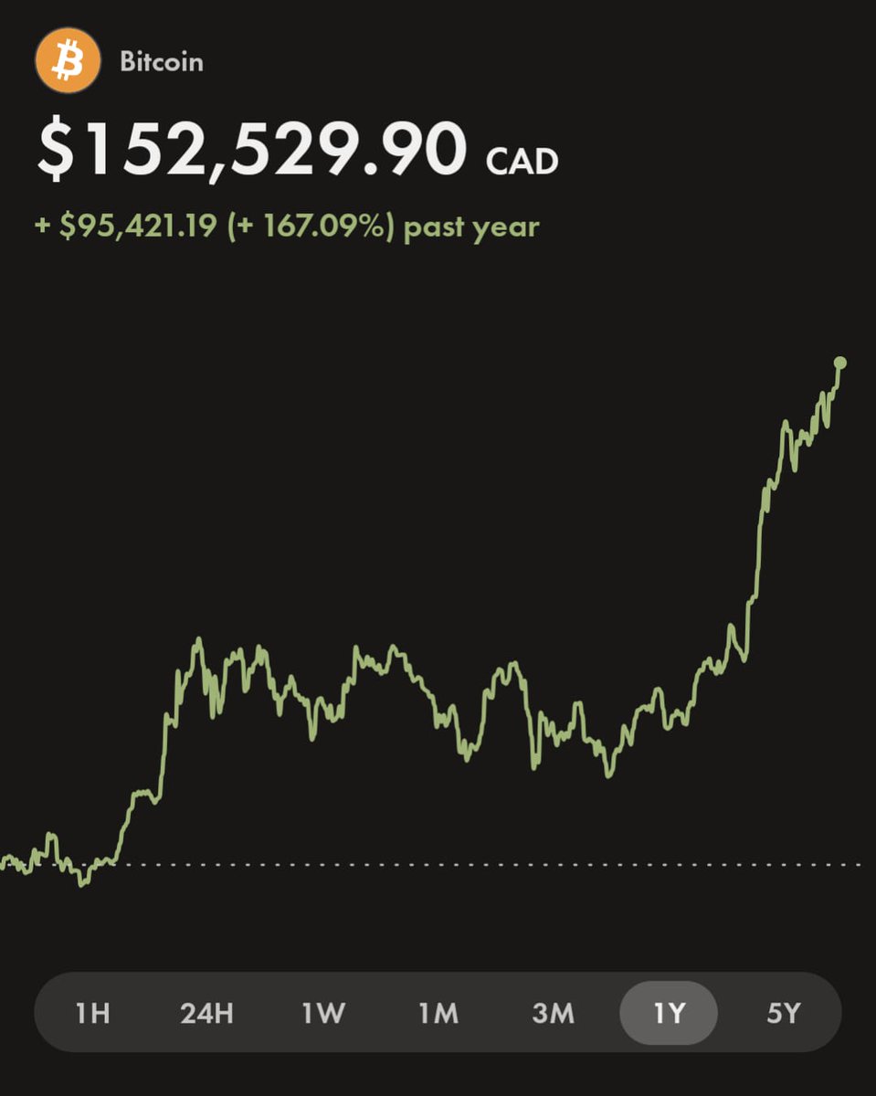 Bitvora Inc. tweet media