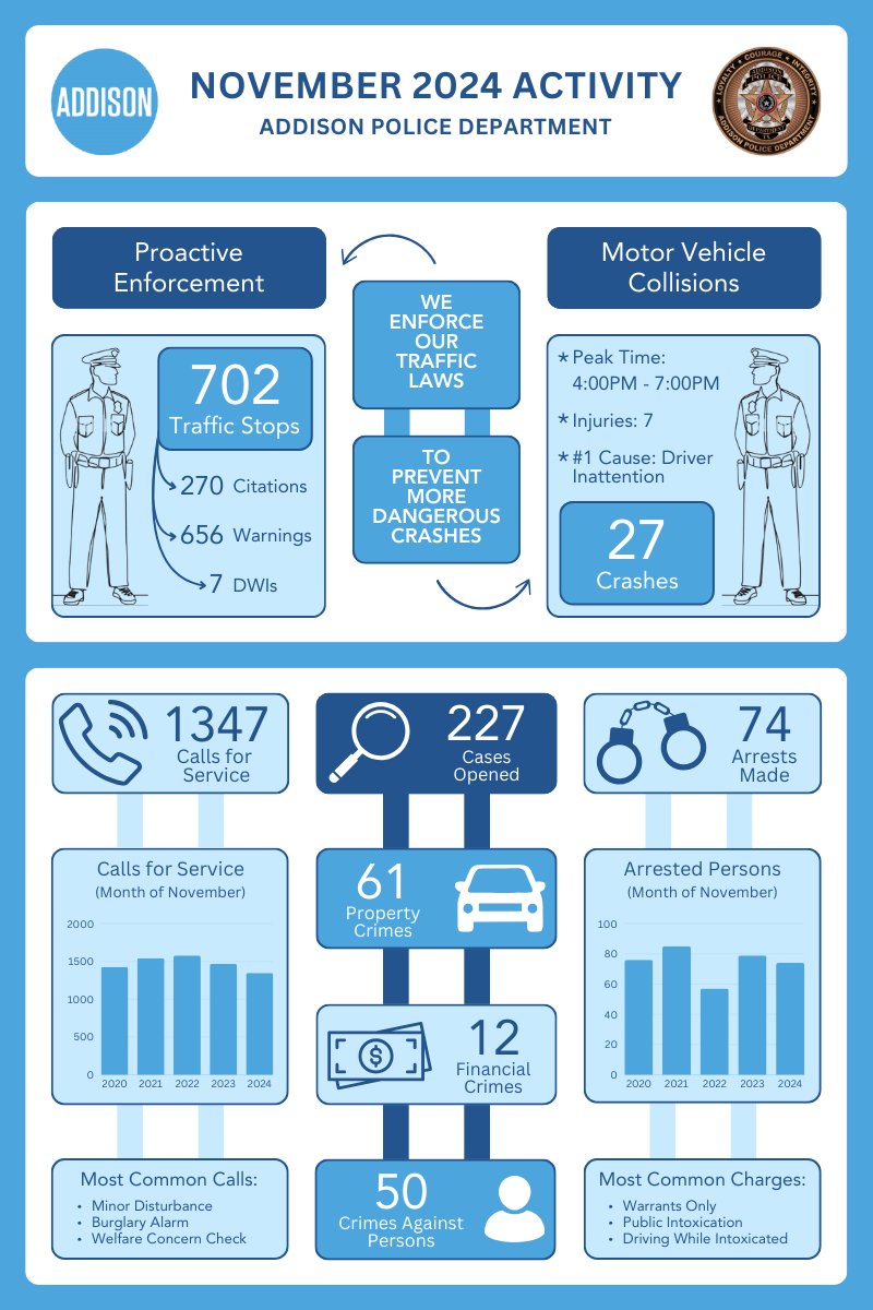 Addison_PD's tweet image. 