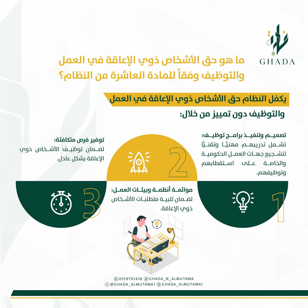 ghada_almutawa1's tweet photo. حقوق ذوي الهمم في العمل ؟ 

#حقوق 
#ذوي_الهمم https://t.co/KIEkJPRWeu