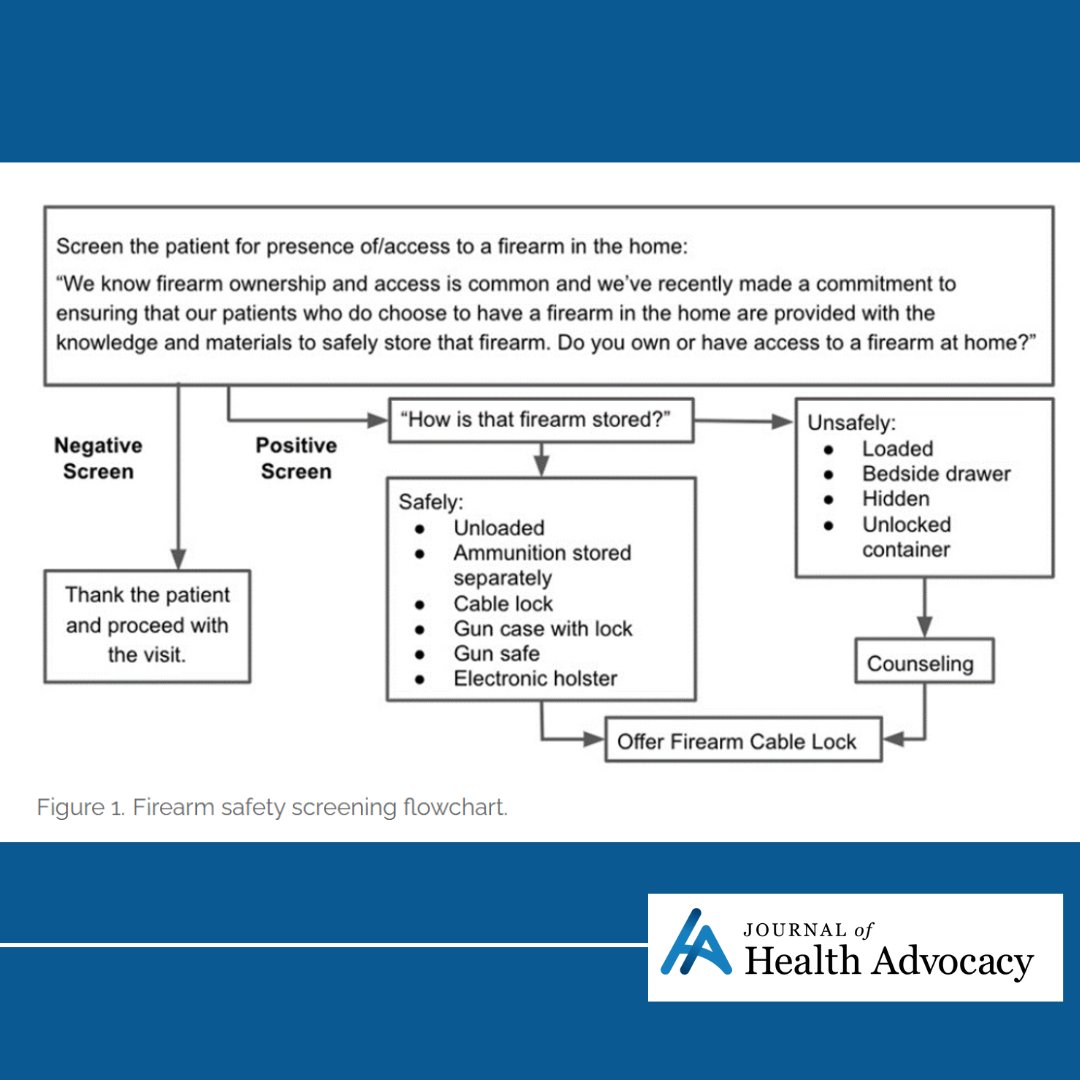 Based on information presented by #DoctorsforAmerica and CPD, Andreoli &amp; colleagues developed a firearm safety screening tool that was incorporated into the EMR.

Read their paper: jha.scholasticahq.com/article/125797…