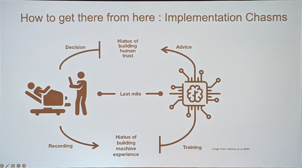 Matthew McDermott (@mattbmcdermott) on Twitter photo I really like this bidirectional flow between AI and the clinic highlighting the major operational barriers in navigating the last mile of AI deployment in health in <a href="/WonderMixTape/">Dr Shannon McWeeney 🇺🇦 is on BlueSky & Mastodon</a>'s keynote at #ML4H2024 I really like this bidirectional flow between AI and the clinic highlighting the major operational barriers in navigating the last mile of AI deployment in health in <a href="/WonderMixTape/">Dr Shannon McWeeney 🇺🇦 is on BlueSky & Mastodon</a>'s keynote at #ML4H2024