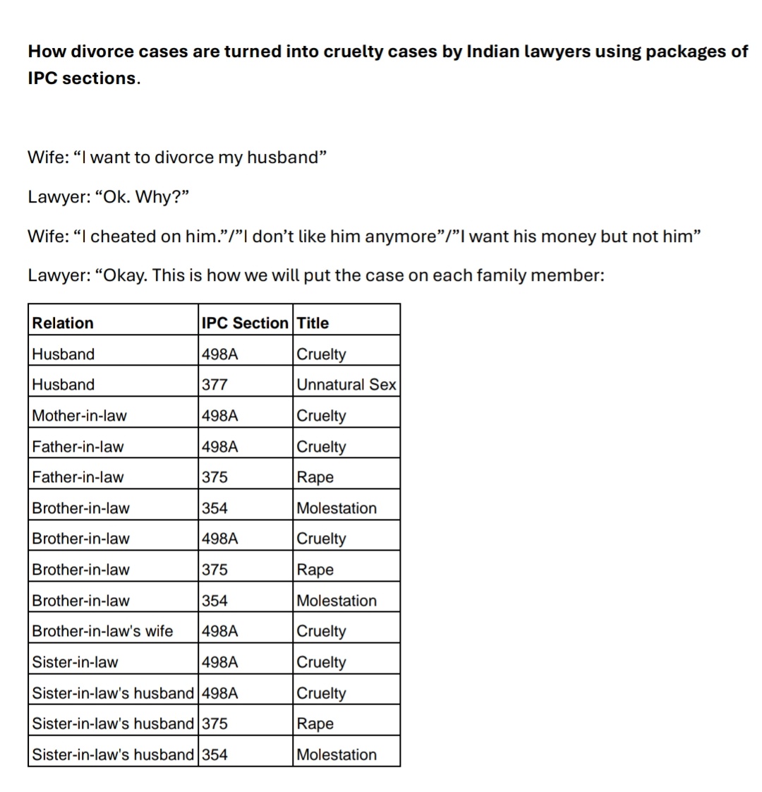 MahiMomoX's tweet photo. @KishSiff Lawyers use IPC packages for cases like these. They may add more if needed https://t.co/yrYAeMcasm