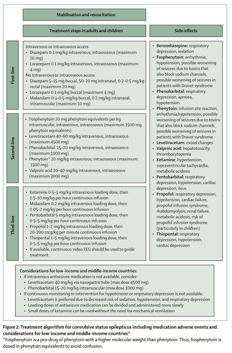 CarlosJMoreno_'s tweet photo. Diagnosis and management of status epilepticus:
improving the status quo.

Lancet Neurol. 2024. https://t.co/yixBCHp6zi