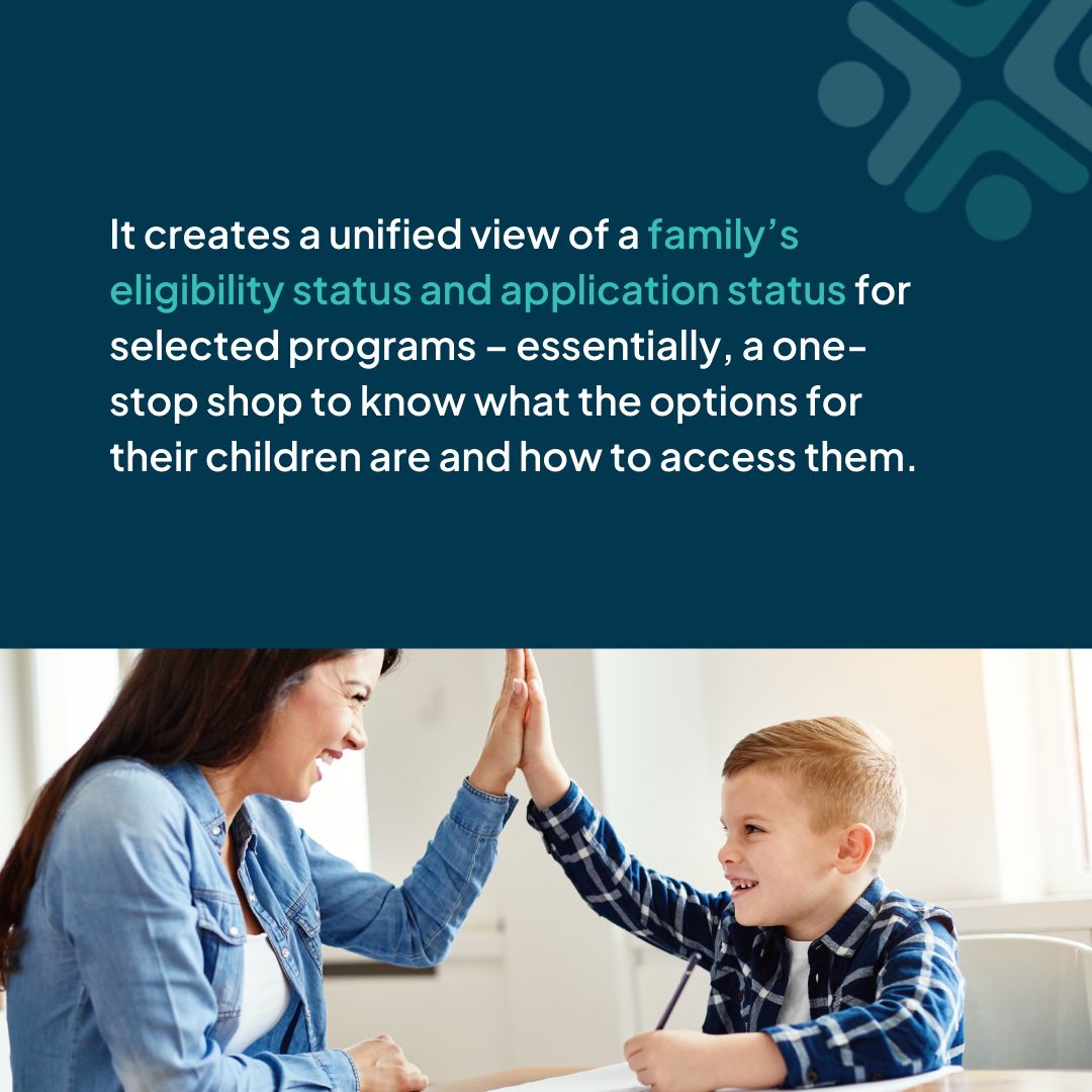 getbridgecare's tweet photo. The struggle to make sense of early care and early childhood education options is nothing new for most U.S. families. BridgeCare’s Coordinated Enrollment and Eligibility Solution – called the Family Access HUB – offers a one-stop shop where families can find the best program. https://t.co/36f1RPLTyK