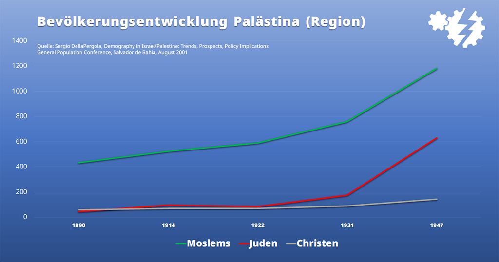 ungemeve's tweet image. Närrinnen und Narrhalesen, Bürger von Wermelskirchen,
 
mir gehen die ständigen Debatten um den Teilungsplan und das Land, das man den Palästinensern angeblich abgenommen hat, allmählig echt auf die Kette.
Vor allem, weil die, die Israel kritisieren oder „From the river to the…