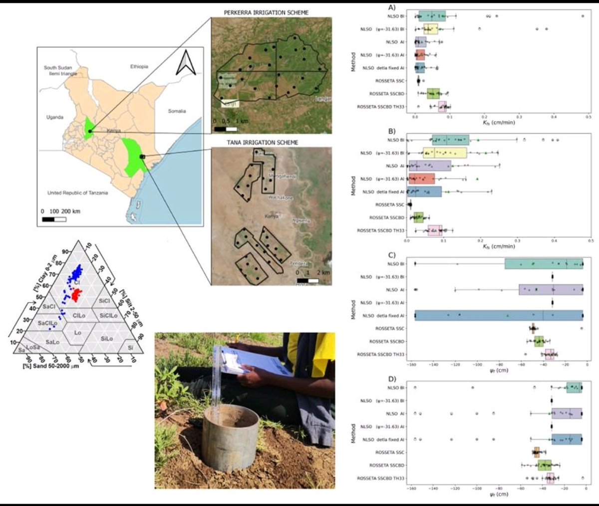 jacopo_dari's tweet photo. 2nd #acceptedpaper of the week. 🎉
Kudos to Sara E. Matendo, who led this nice piece of work on the estimation of #soil #hydraulic properties of salt-affected agricultural fields, taking advantage of in-situ measurements carried out over pilot sites in Kenya🌍. https://t.co/2qN4R7ZyNC