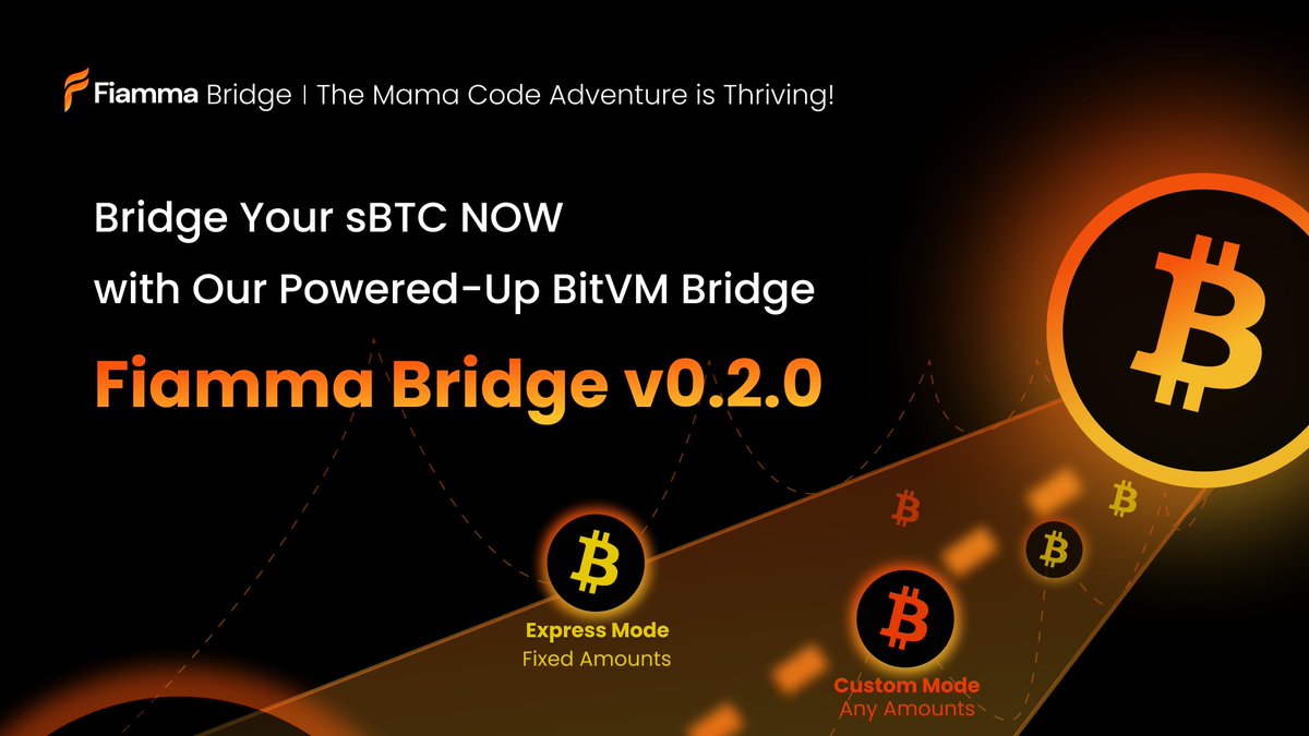 onRide_'s tweet photo. 🚨✨ BREAKING: Fiamma Bridge v0.2.0 is HERE! 🦙🔥

After the Mama Code Campaign launch 3 days ago, we’ve hit: 
🐾 50,000+ users
🐾 300,000+ transactions

Why's v0.2.0 making waves? 
1️⃣ ZK Light Client: Bitcoin security, reimagined. 
2️⃣ WLP Magic: Flexible & express withdrawals! 
3️⃣ ZK Proof Aggregation: One proof to rule them all!

🌟 🦙 Mama Alpaca says: Experience now and earn Fluff Energy & mysterious rewards: https://t.co/EtPdpRh0d9

🤓 💻 Dive into the updates now: https://t.co/41yYALFuAe