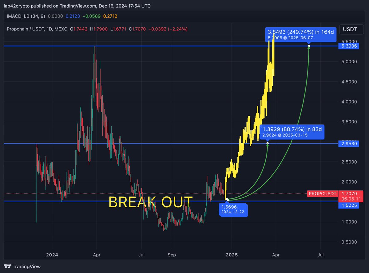 Lab42Crypto tweet media