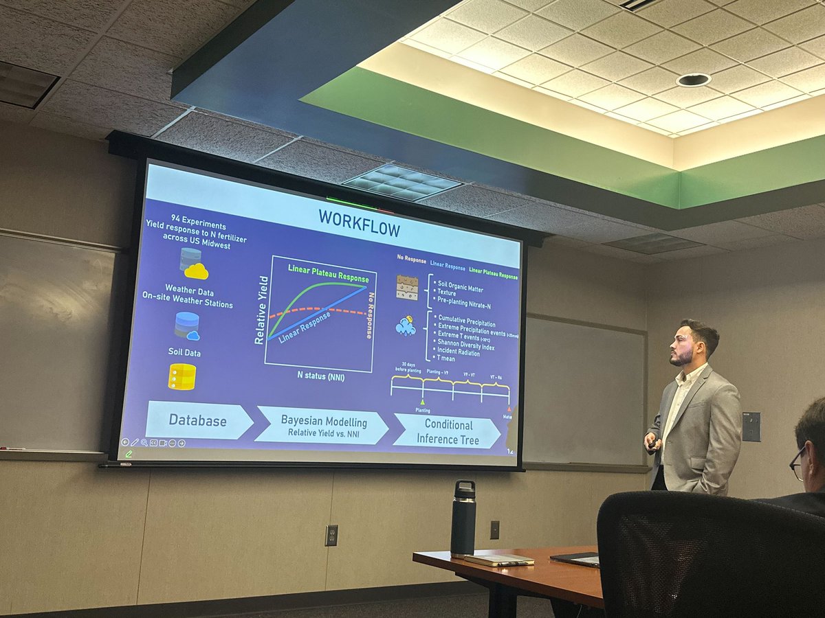 CiampittiLab's tweet photo. 🎉 We proudly announce that @bosche_leonardo successfully defended his MSc thesis, “Advancing N Management in Maize: Yield Response, N Nutrition Index, &amp; In-season N Diagnosis” 

Leo was a visiting scholar in 2018, in 2022 he was a Field Coordinator, &amp; in 2023 he started his MSc https://t.co/lldZG2x7Do
