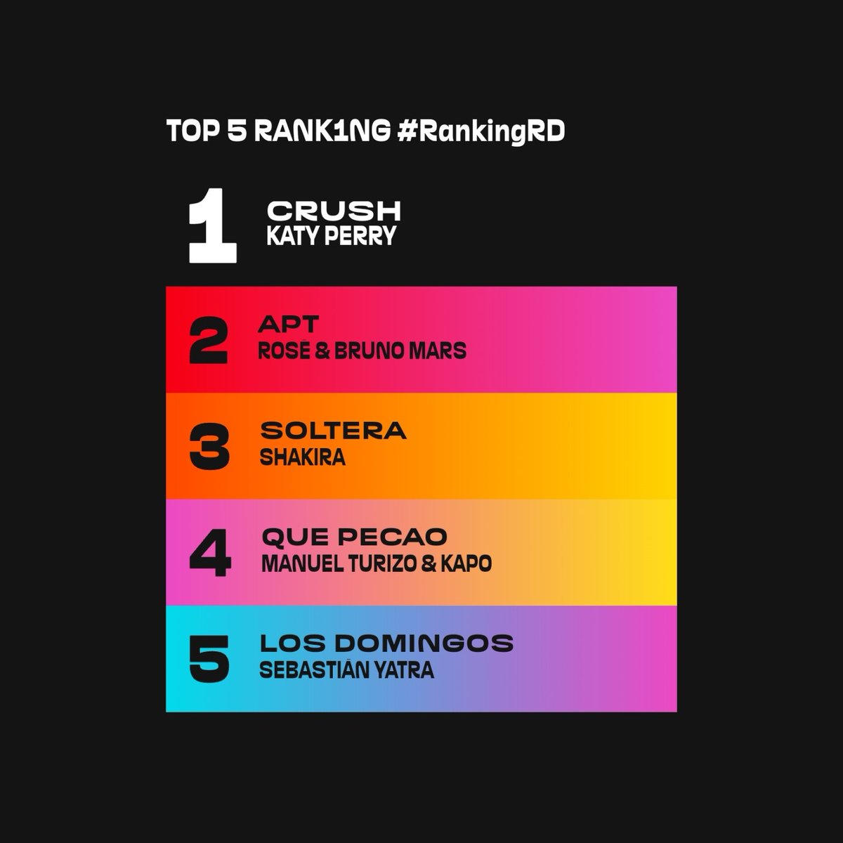 kperrystats's tweet photo. .@KatyPerry’s “CRUSH,” the promotional single from Latin America to promote “LIFETIMES TOUR,” reached the @RadioDisneyLA charts in 11 countries.

#1. Mexico 
#1. Argentina 
#1. Bolivia 
#1. Chile
#1. Costa Rica
#1. DO
#1. Ecuador 
#1. Panama 
#1. Paraguay 
#1. Peru 
#1. Uruguay https://t.co/lOxCSjYzzp