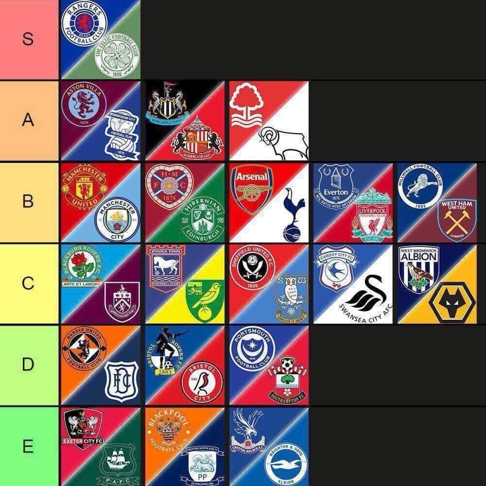 Footballtweet's tweet photo. UK football derbies ranked. 👀

Do you agree with this? https://t.co/bHp3OIMbiV