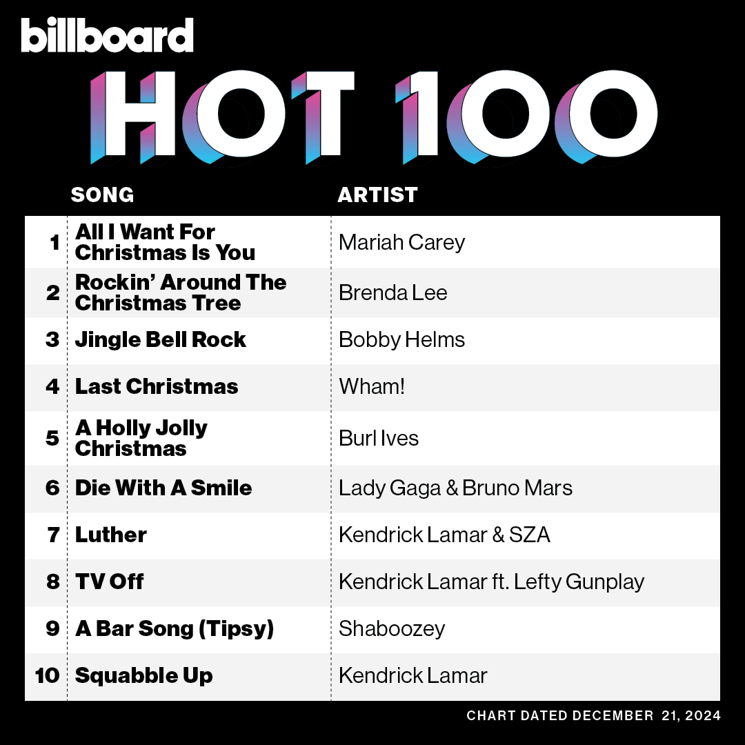 billboard charts tweet media