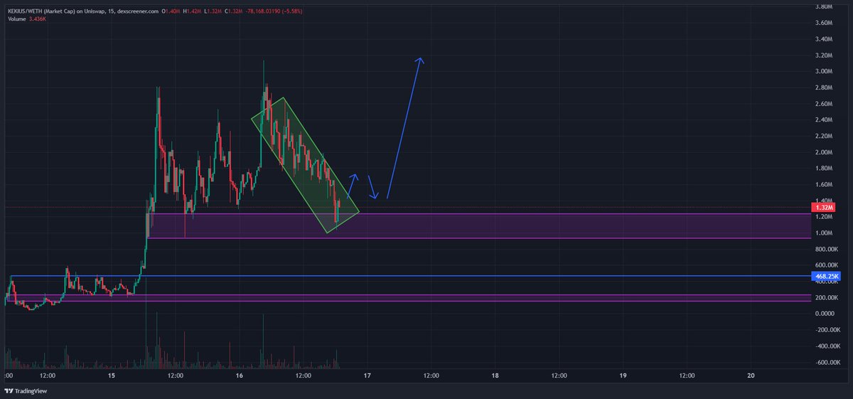 onchainmitch's tweet photo. $Kekius 
0x26E550AC11B26f78A04489d5F20f24E3559f7Dd9 https://t.co/XvZH2yvOCe