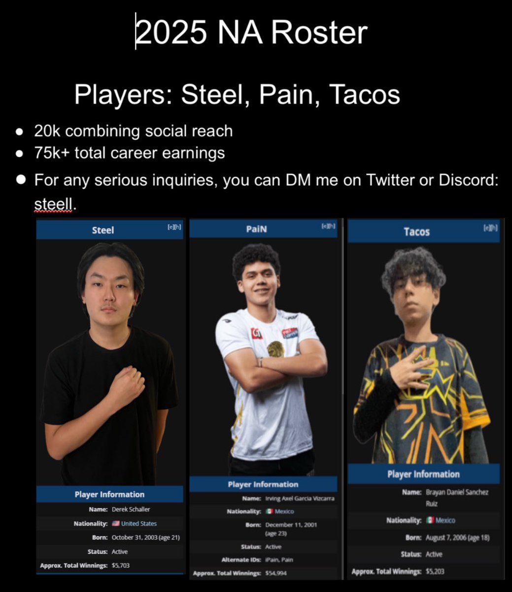 STMN steel (@steelbs_) on Twitter photo 2025 NA Rostermania Announcement
<a href="/SteelBS_/">steel</a> <a href="/IpainGG/">STMN PaiN</a> <a href="/tacos_bs/">STMN tacos</a> are looking for an organization to represent in the next <a href="/Brawl_esports/">Brawl Stars Esports</a> season.
DMs open for inquiries and individual achievements, and contact email is steellbrawlstars@gmail.com
Likes & RTs 🔃 are appreciated 2025 NA Rostermania Announcement
<a href="/SteelBS_/">steel</a> <a href="/IpainGG/">STMN PaiN</a> <a href="/tacos_bs/">STMN tacos</a> are looking for an organization to represent in the next <a href="/Brawl_esports/">Brawl Stars Esports</a> season.
DMs open for inquiries and individual achievements, and contact email is steellbrawlstars@gmail.com
Likes & RTs 🔃 are appreciated