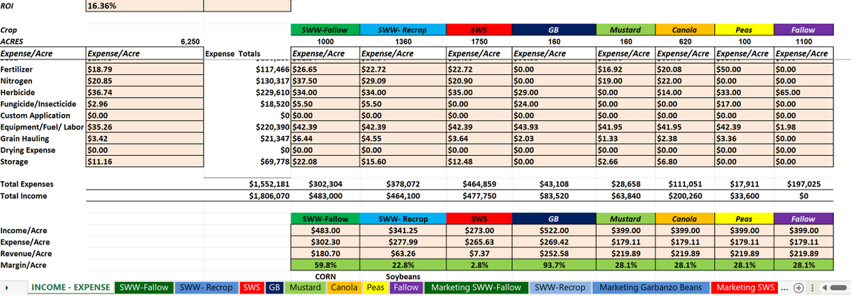 FoulkShay's tweet photo. Lots of crops? No problem for Profit Manager. $2,495. Excel based. You own it for life, no continued fee- we are here to support (built by farmers for farmers). No data collection, ever. Start 2025 off right- get your numbers in order. https://t.co/6yeTOLzYEf https://t.co/C20dnFAl2a