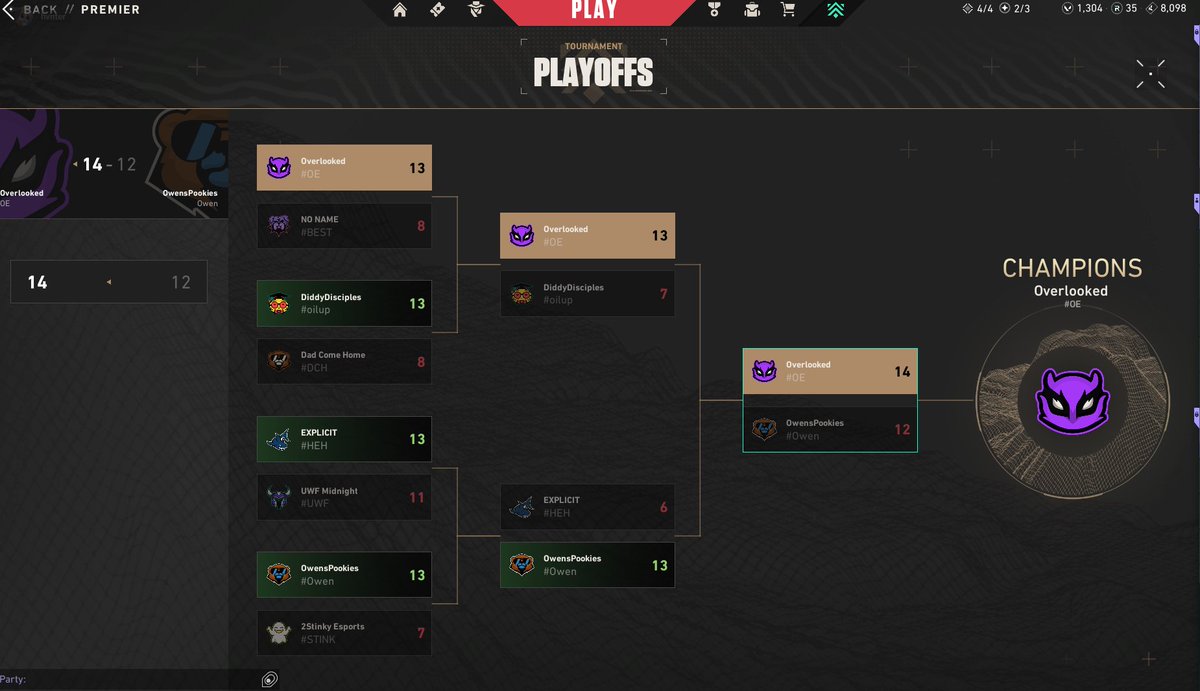 Overlooked_Ent's tweet photo. A huge congratulations to our Valorant Team winning their Premier Tournament and getting that promotion! 🎊🎉

#VALORANT #VCTAMERICAS #OE https://t.co/DQZO4w65nG