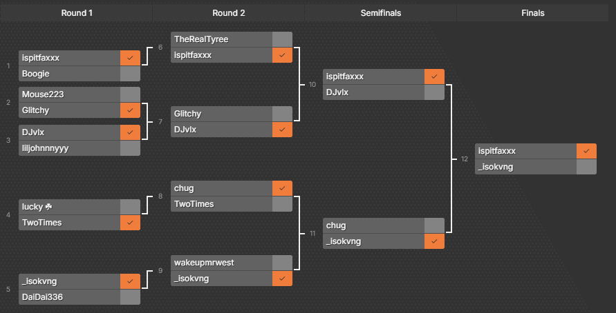 Congratulations to the 1st Place Winner <a href="/ispitfaxxxx/">ispitfaxxx</a> winning The $100 NBA2k25 Tourney hosted in the BaneSquad's Gaming Discord #NBA2K25 #FreeEntry #GamingCommunity #BaneSquad 

BaneSquad's Gaming Discord 
discord.gg/yxMpv8hB