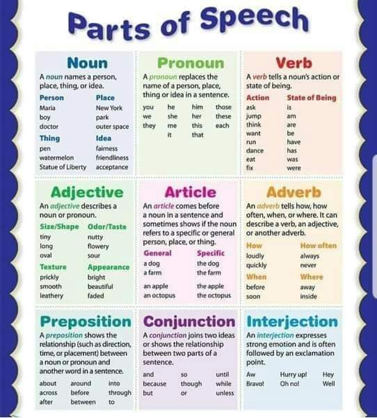 YoucefiKacem's tweet photo. The Parts of Speech 💬
Memorize them📢
#تعلم_اللغة_الانجليزية
#انجليزي
#learn_English
#English https://t.co/uahFzrngM8