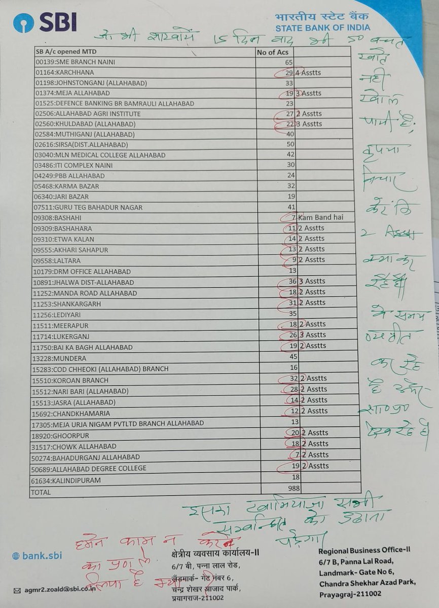 UjjalBanerjee11's tweet photo. What is this @TheOfficialSB Is this how you threaten n treat ur employees is this how u want to become a trusted bank. https://t.co/WKt79k46Do