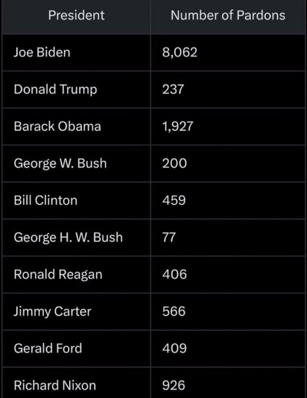 How much do you think Joe Biden is charging?  👀☠️🔥