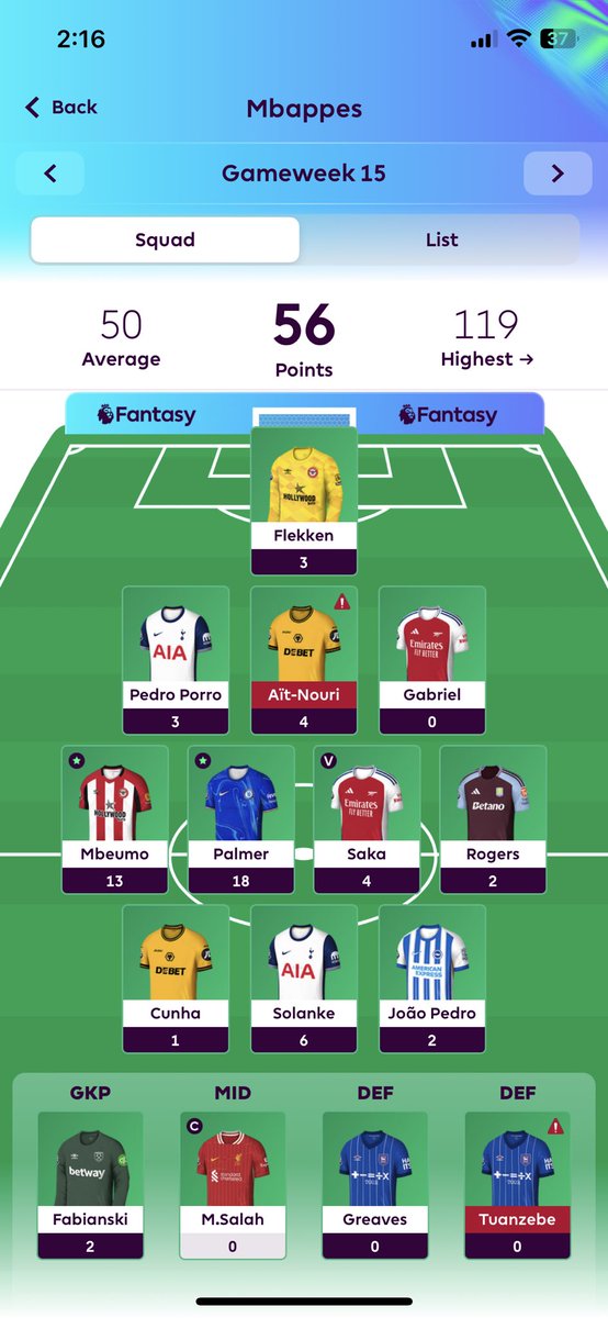 FPL_SpidermanFC's tweet photo. GW15 (56pts)

🌎 1.27mil (700k ⬆️) https://t.co/gvEMM0dC0Z