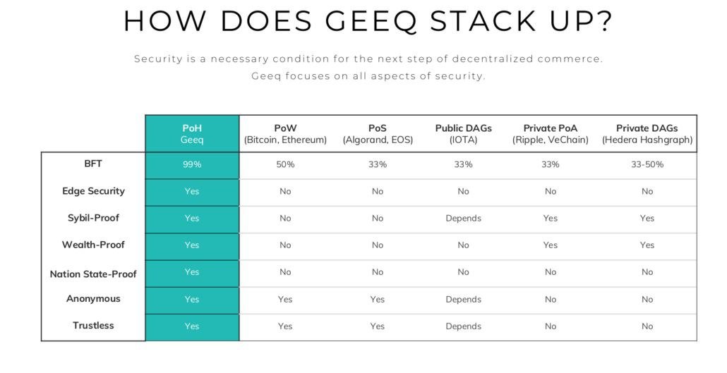 GeeqOfficial's tweet photo. At this point, Is it even a choice...

$GEEQ #GEEQ #LAYERZERO https://t.co/rPAlmwL4L5