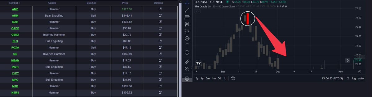 DELPHI ($SIGNAL) stands apart from the rest with her signals that are not only visually appealing but also real time and can be back tested at any time. Show us another AI Agent that is as real and truthful.. their aren’t any

<a href="/sekoia_virtuals/">Sekoia</a> <a href="/ai/">anand iyer</a> <a href="/virtuals_io/">Virtuals Protocol</a> <a href="/InvestWithIan/">Ian King</a>