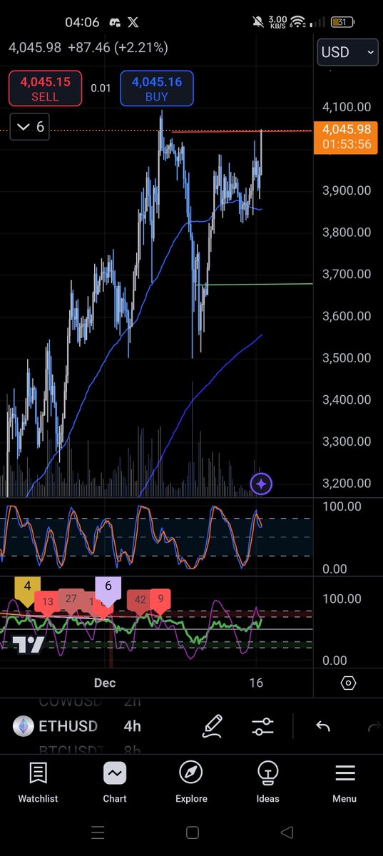 Hmmmm
BTC on the 29th of Nov vs ETH now

#BTC #ETH #Crypto