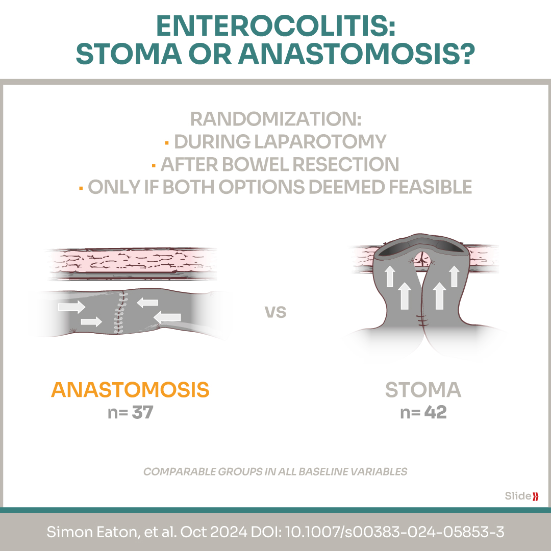 StayCurrentMD's tweet photo. New infographic by @Schcp
"#STAT trial: #stoma or intestinal #anastomosis for #NEC" Eaton S et. al.
Full text: https://t.co/FQvU19DpXY
#pedsurg #SoMe4PedSurg #surgery #Mortality #enterocolitis #nutrition
@CincyChildrens https://t.co/he6Ns9fBjP