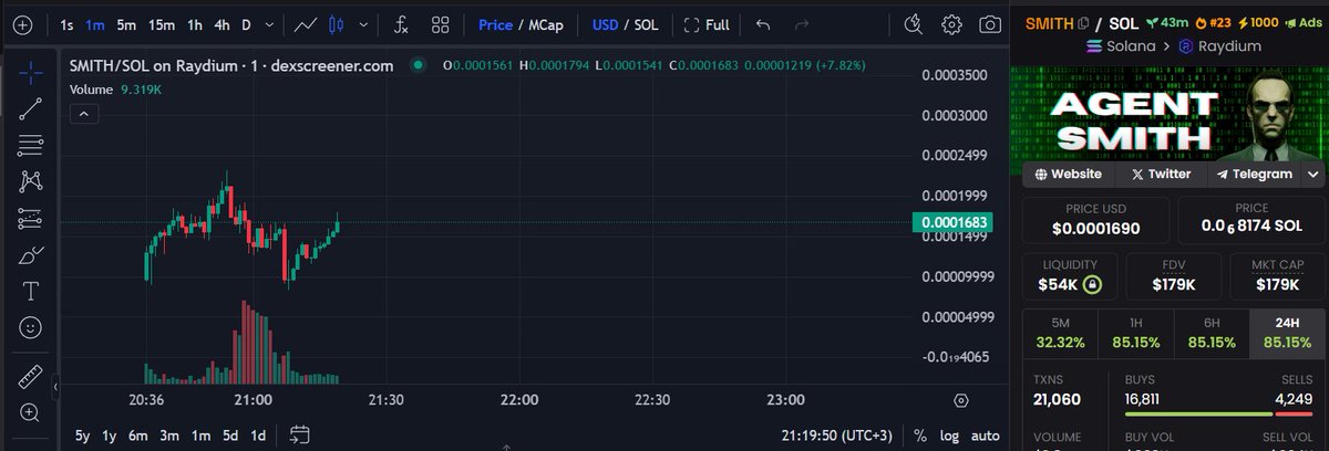 SmithSOLX's tweet photo. $SMITH The One in Matrix Strong Narrative! And We are Strong Team!

See How we punish the jeets! https://t.co/bIR0rMySEb