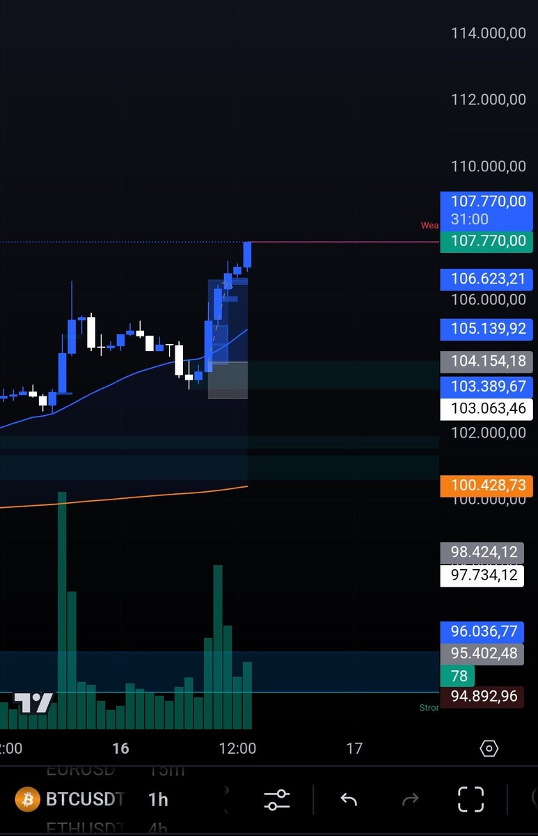 Kevin González BTC tweet media