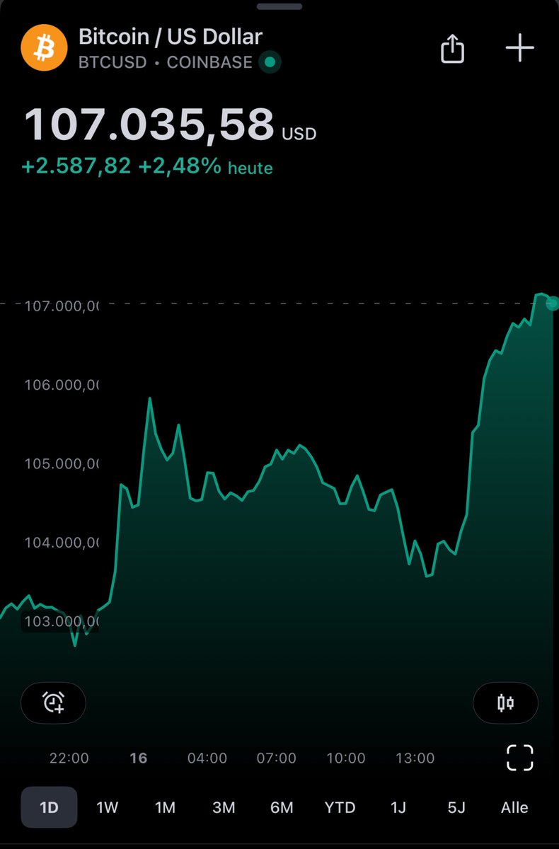 BTCMindgame's tweet photo. #Bitcoin has once again reached **new all-time highs**! 🚀 The past months have been incredible, with a price surge that exceeded all expectations. The future looks bright for #BTC! 📈🔥 https://t.co/coBVdVE0dP