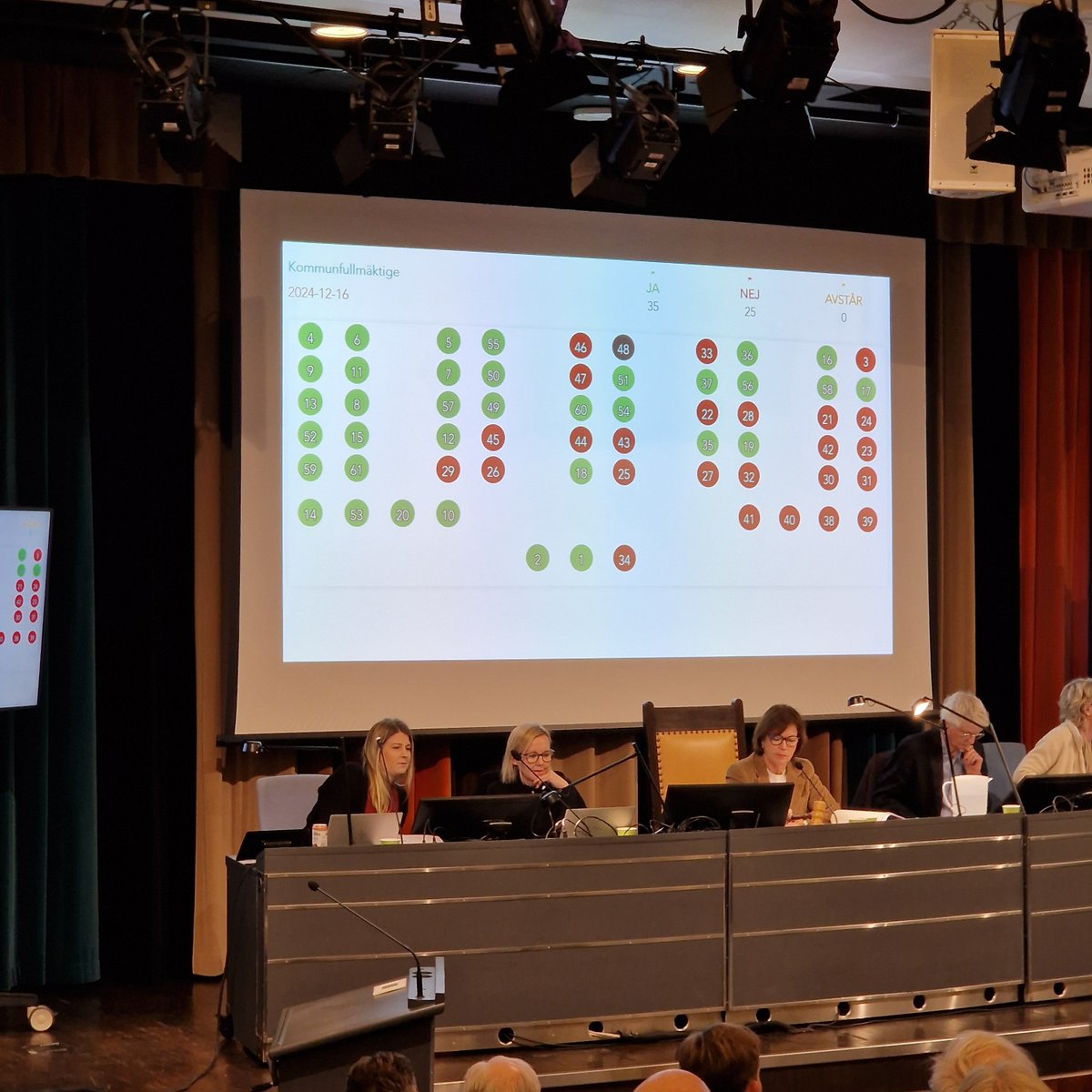 Och där klubbade Lidingö kommunfullmäktige det nya kulturmiljöprogrammet! Vänstern och liberalerna har stretat emot hela processen. Men vi bevarar Lidingös särprägel.