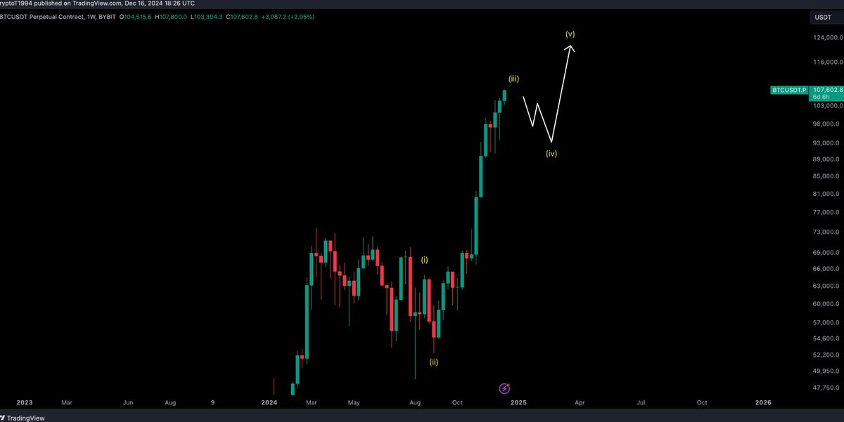 CryptoTony__'s tweet photo. $BTC / $USD - Update 

The gains continue to mount up on #Bitcoin .. I have shed some more profit here off my $59,500 entry shared here https://t.co/OMYFxIFhVf