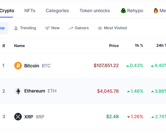 are we taking offf? is everyone i know with me on this rockect ? 🚀🚀🚀