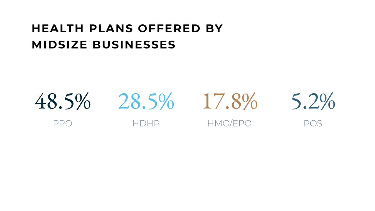The 2024 UBA Employee Benefits Benchmarking Trends Report provides employers with insights into national employee benefits trends, including health plans offered by midsize businesses.

To learn more trends, download the 2024 UBA Trends Report today: ubabenefits.com/employee-benef…