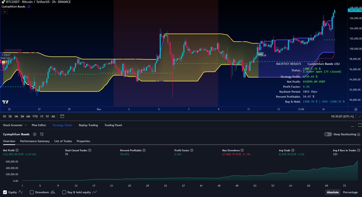 Cyatophilum Indicators tweet media