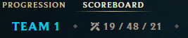 manul00's tweet photo. @MarcMerrill @RiotSupport @RiotPupulasers @LoLDev 
40 min wasted for this matchmaking.... 2 guys 0/11 and  the other team, proplayers,  Apart from trolls, they don’t want to surrender and just waste time. The surrender system is also trash for that. https://t.co/oisMka6uzx