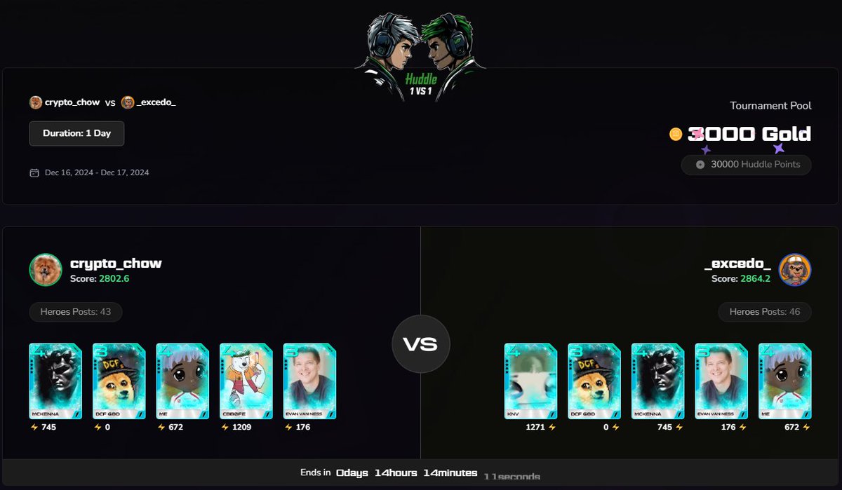 _excedo_'s tweet image. My battle against @crypto_chow in the recent @huddle_wtf  tournament turned out to be a PvP between @Cbb0fe and @knveth 😆

What are the odds? 
#FantasyTop