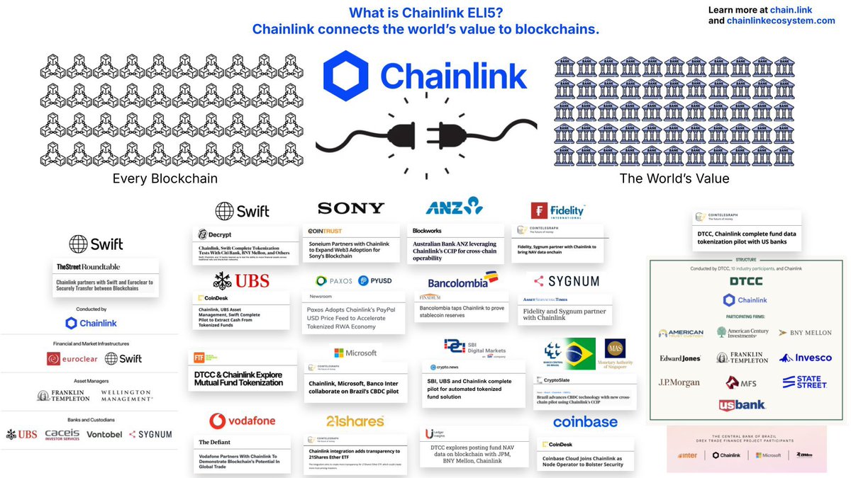 nullpackets's tweet photo. Imagine as more offchain systems become directly integrated with tokenization - and Unified Golden Records - how much easier and acurate real-time Proof of Reserves/Proof of Liabilities becomes. And then subjecting that data to the consensus of multiple LLM's conesnsus to validate that data to provide real-time risk management.
"Once you open (collateral and lending) markets to tokenization and automation - everything else follows" - @The_DTCC
Don't trust. Verify. Everything.
$LINK CCIP CRE ISO20022 UTI FIX
