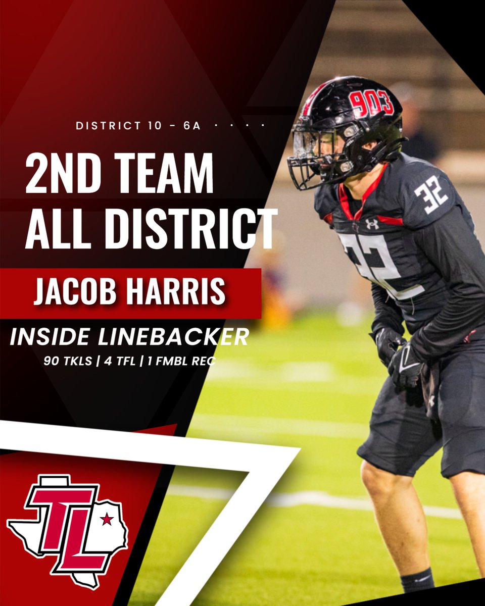 TylerLegacyFB's tweet photo. 2nd Team All-District 10-6A Defense
Jacob Harris @Nathaniel_Kirk7 Luke Allen @garner_simeon 
#GiveEmHellTL https://t.co/0cN7aN6KyH