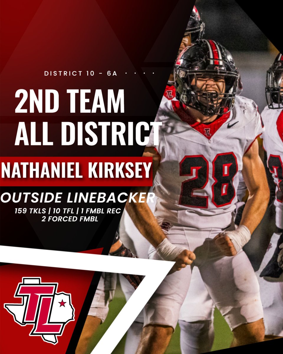 TylerLegacyFB's tweet photo. 2nd Team All-District 10-6A Defense
Jacob Harris @Nathaniel_Kirk7 Luke Allen @garner_simeon 
#GiveEmHellTL https://t.co/0cN7aN6KyH