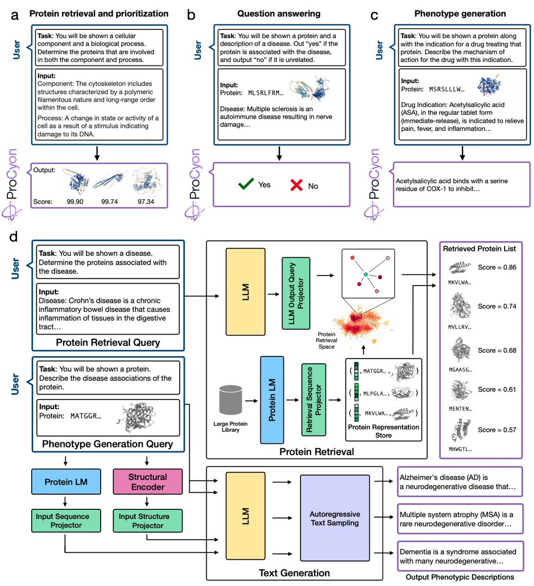 Marinka Zitnik (@marinkazitnik) on Twitter photo (1/4) Excited to introduce ProCyon: a multimodal foundation model to model, generate, and predict protein phenotypes, led by stellar <a href="/oq_35/">Owen Queen</a> <a href="/YepHuang/">Yepeng</a> Robert Calef <a href="/valegiunca/">Valentina Giunchiglia</a>
👉 biorxiv.org/content/10.110…
ProCyon is an 11B parameter multimodal model that integrates protein (1/4) Excited to introduce ProCyon: a multimodal foundation model to model, generate, and predict protein phenotypes, led by stellar <a href="/oq_35/">Owen Queen</a> <a href="/YepHuang/">Yepeng</a> Robert Calef <a href="/valegiunca/">Valentina Giunchiglia</a>
👉 biorxiv.org/content/10.110…
ProCyon is an 11B parameter multimodal model that integrates protein